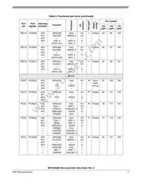 SPC5606BK0VLU6 Datasheet Page 11