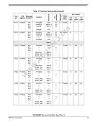 SPC5606BK0VLU6 Datasheet Page 13