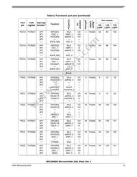 SPC5606BK0VLU6 Datasheet Page 15