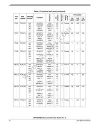 SPC5606BK0VLU6 Datasheet Page 16