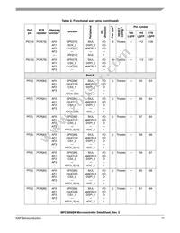 SPC5606BK0VLU6 Datasheet Page 17