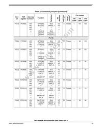 SPC5606BK0VLU6 Datasheet Page 19