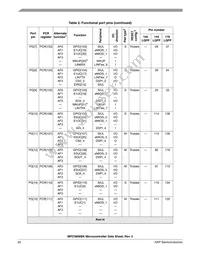 SPC5606BK0VLU6 Datasheet Page 20