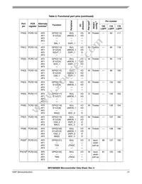 SPC5606BK0VLU6 Datasheet Page 21