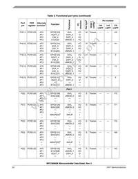 SPC5606BK0VLU6 Datasheet Page 22