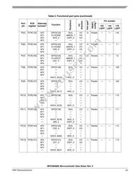 SPC5606BK0VLU6 Datasheet Page 23