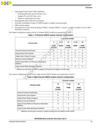 SPC5606SF2CLU6 Datasheet Page 15