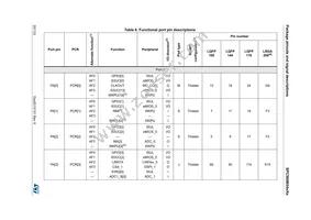 SPC560B64L7C6E0Y Datasheet Page 20