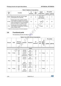 SPC560D40L3C4E0Y Datasheet Page 12