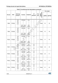 SPC560D40L3C4E0Y Datasheet Page 16