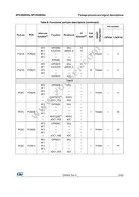 SPC560D40L3C4E0Y Datasheet Page 19