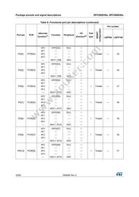 SPC560D40L3C4E0Y Datasheet Page 20