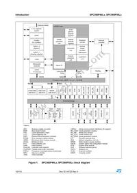 SPC560P50L5BEFBY Datasheet Page 10