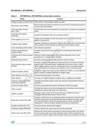 SPC560P50L5BEFBY Datasheet Page 11