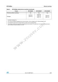 SPC563M60L7CPAR Datasheet Page 9