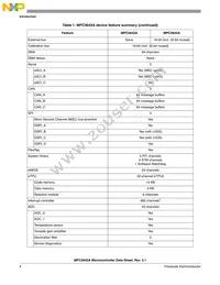 SPC5642AF2MVZ1 Datasheet Page 8