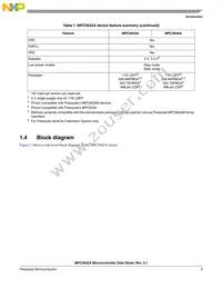 SPC5642AF2MVZ1 Datasheet Page 9