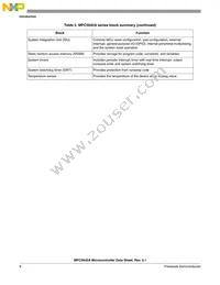 SPC5642AF2MVZ1 Datasheet Page 12