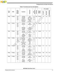 SPC5644BF0VLT1 Datasheet Page 15