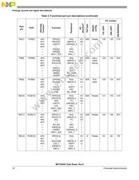 SPC5644BF0VLT1 Datasheet Page 16