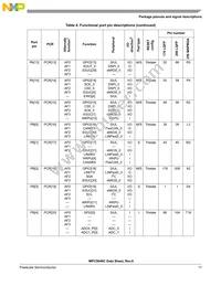 SPC5644BF0VLT1 Datasheet Page 17