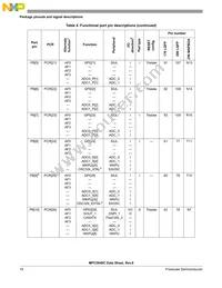 SPC5644BF0VLT1 Datasheet Page 18