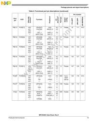 SPC5644BF0VLT1 Datasheet Page 19