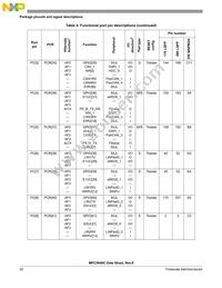 SPC5644BF0VLT1 Datasheet Page 20