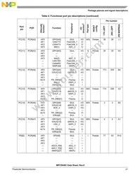 SPC5644BF0VLT1 Datasheet Page 21