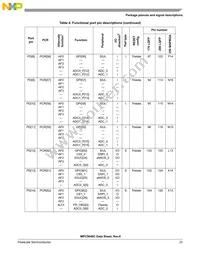 SPC5644BF0VLT1 Datasheet Page 23
