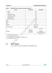 SPC564A70B4CFAY Datasheet Page 10
