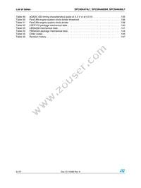SPC564A80B4CFAR Datasheet Page 6
