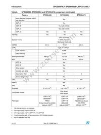 SPC564A80B4CFAR Datasheet Page 10
