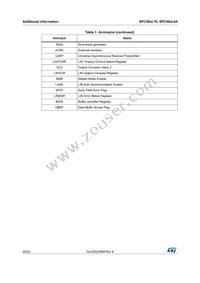 SPC564L70L5BBOSY Datasheet Page 20