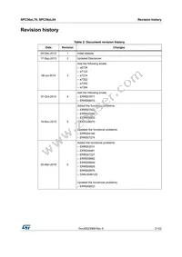 SPC564L70L5BBOSY Datasheet Page 21