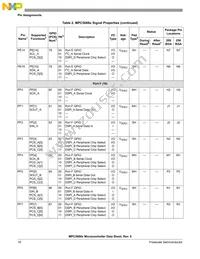 SPC5668EK0VMGR Datasheet Page 16