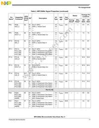 SPC5668EK0VMGR Datasheet Page 17