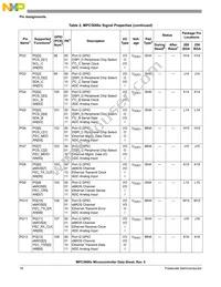 SPC5668EK0VMGR Datasheet Page 18