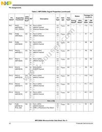 SPC5668EK0VMGR Datasheet Page 20