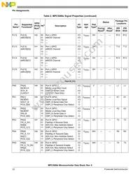 SPC5668EK0VMGR Datasheet Page 22