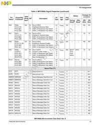 SPC5668EK0VMGR Datasheet Page 23
