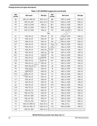 SPC5675KF0MMM2 Datasheet Page 22