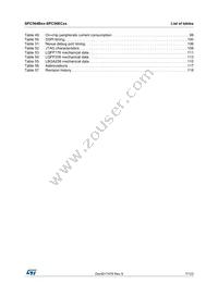 SPC56EC74L8C9E0X Datasheet Page 7