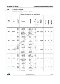 SPC56EC74L8C9E0X Datasheet Page 19