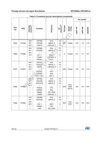 SPC56EC74L8C9E0X Datasheet Page 20