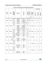 SPC56EC74L8C9E0X Datasheet Page 22