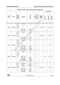 SPC56EC74L8C9E0X Datasheet Page 23