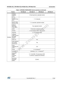 SPC56EL70L5CBFR Datasheet Page 9