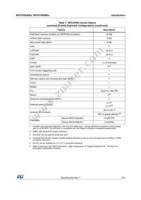 SPC570S40E1CEFAY Datasheet Page 7