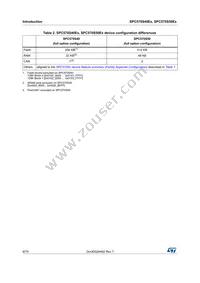 SPC570S40E1CEFAY Datasheet Page 8